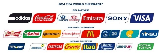 FIFA’s sponsorship structure