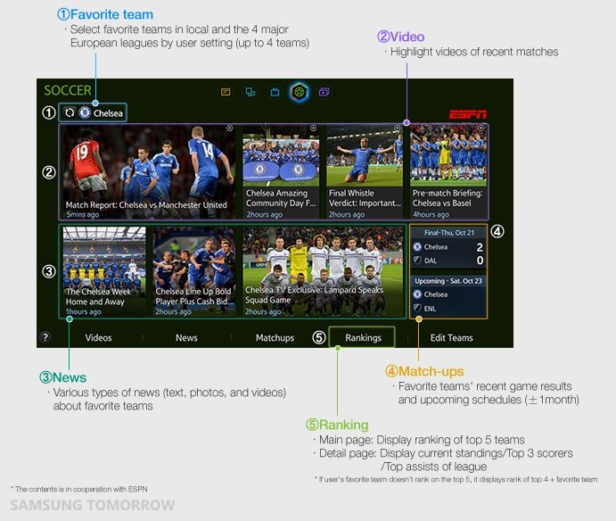 Samsung Soccer Panel