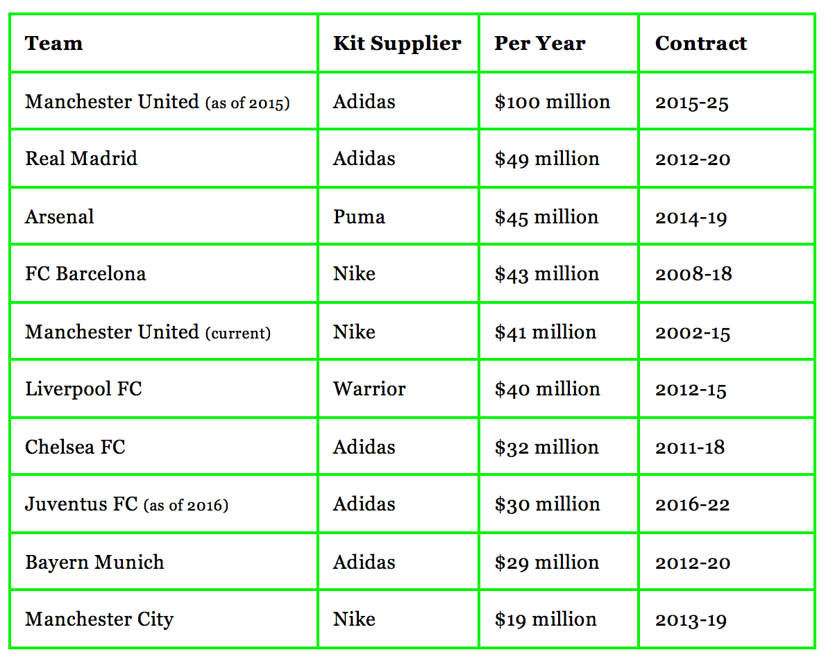 Top 10 Kit Suppliers